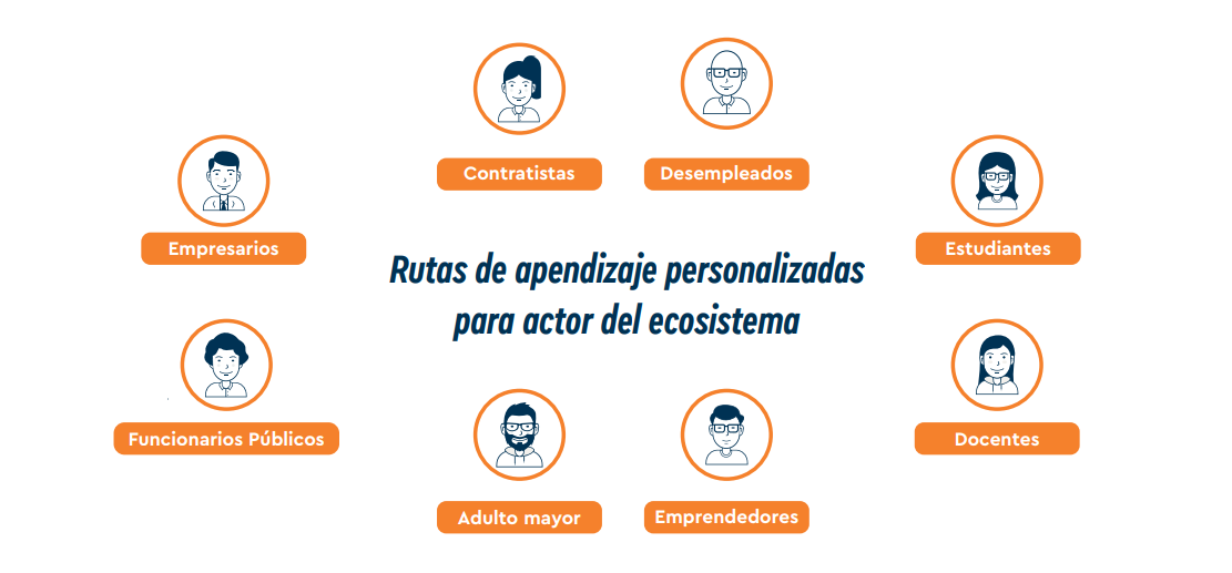 Elearning empresarial